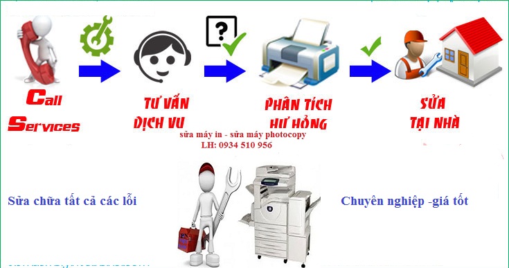 quy trình sửa máy in tại nhà