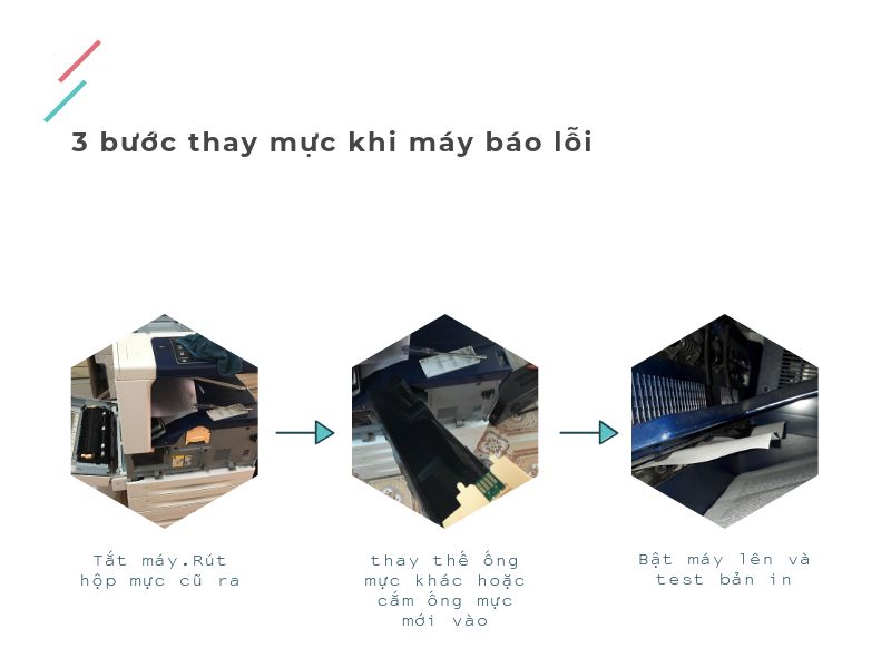 Đổ mực máy photocopy tại Ngọc Hồi